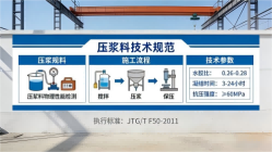 冠县本地工厂讲解：说一遍公路压浆料和铁路压浆料的区别
