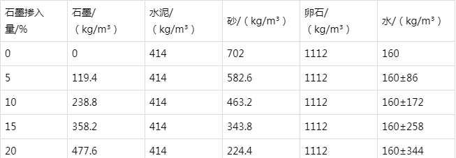 冠县防静电水泥砂浆怎么做(附配比及施工方法)